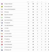 Liga Jerman Klasemen Liga Jerman